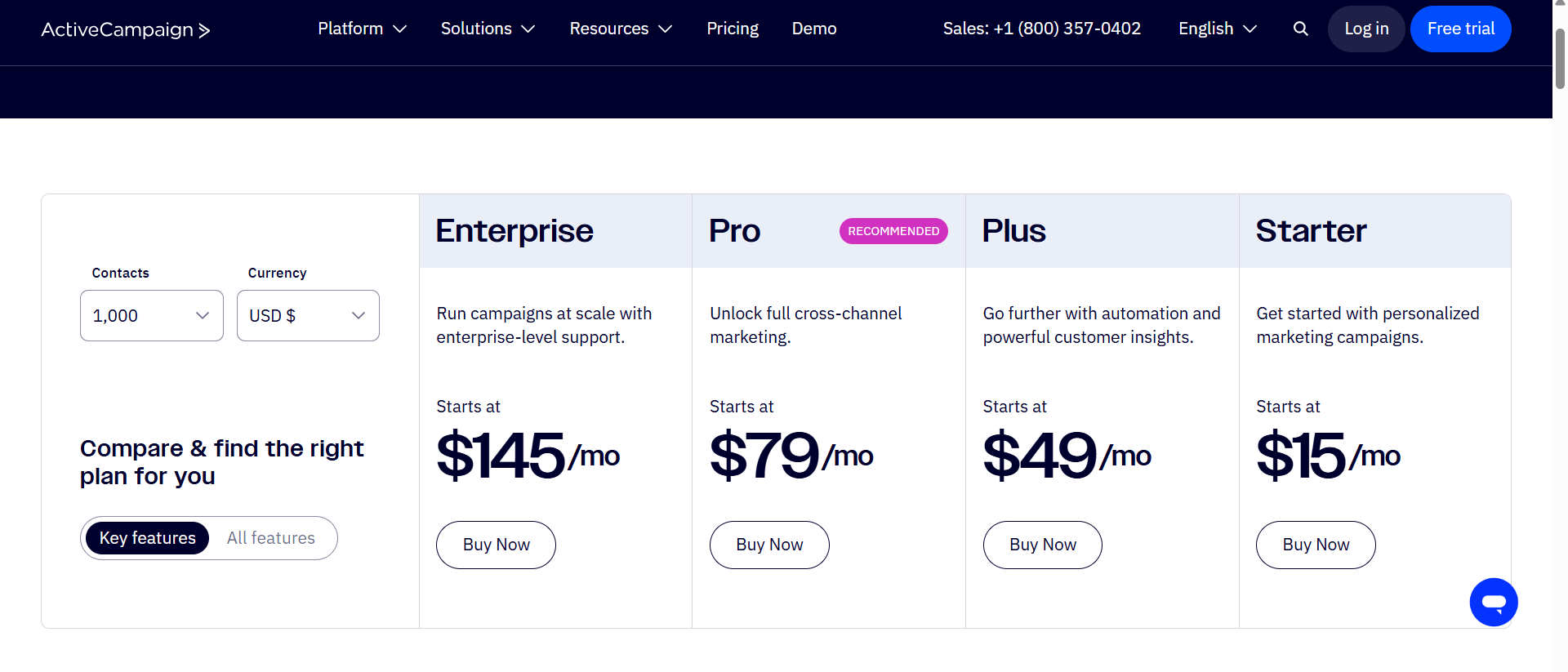 ActiveCampaign Pricing 04-2025