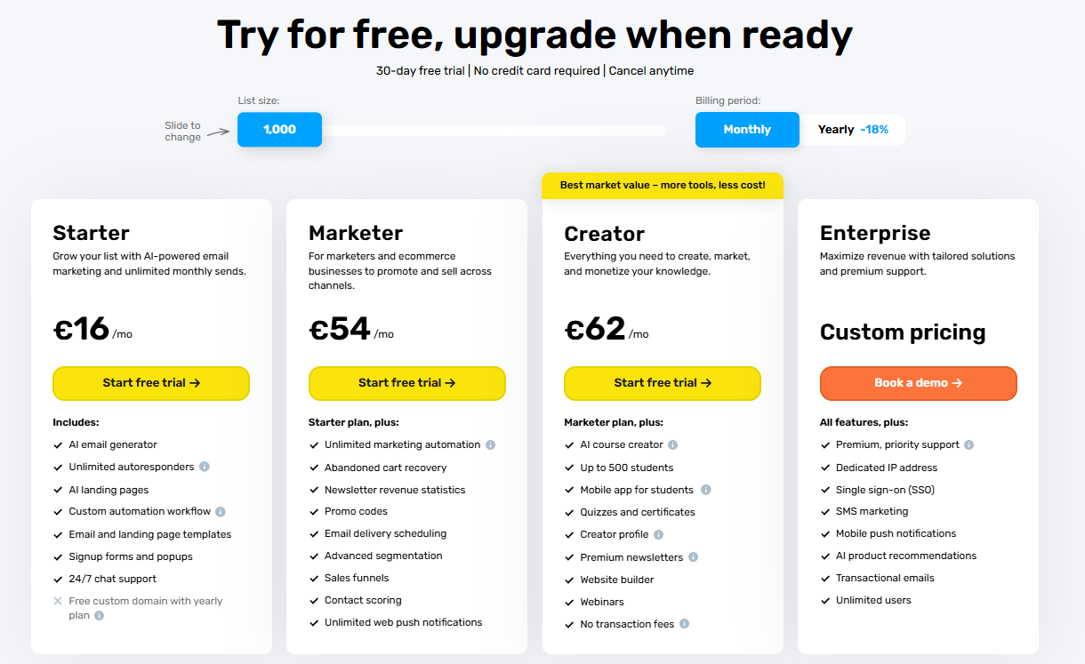 GetResponse Pricing 04-2025
