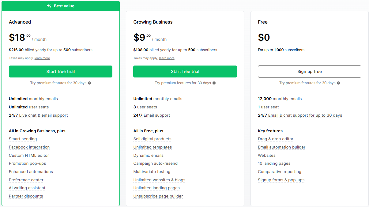Mailer Lite Pricing 2025
